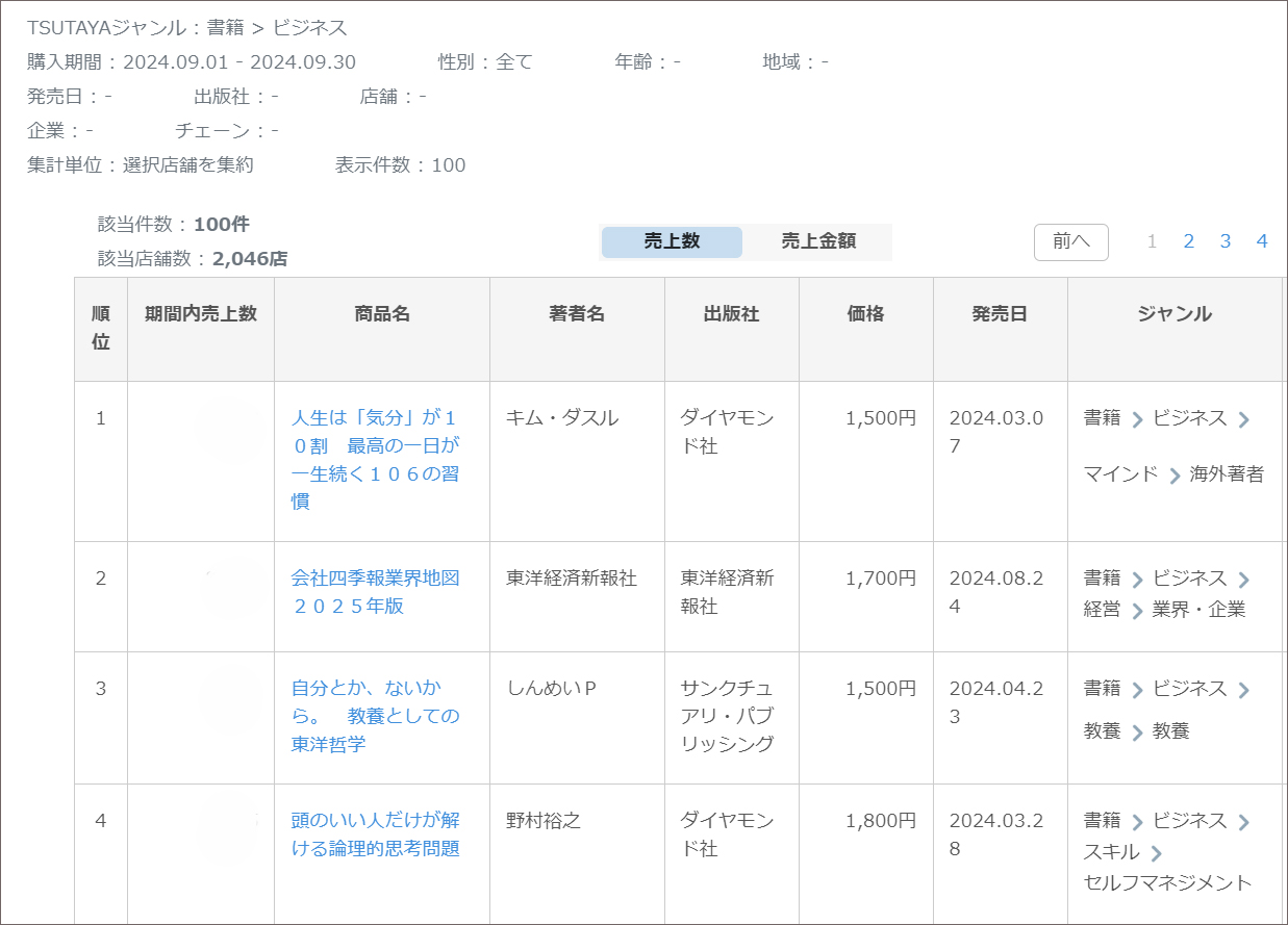 （2024年9月ビジネス書籍ランキング　CANTERA調べ）