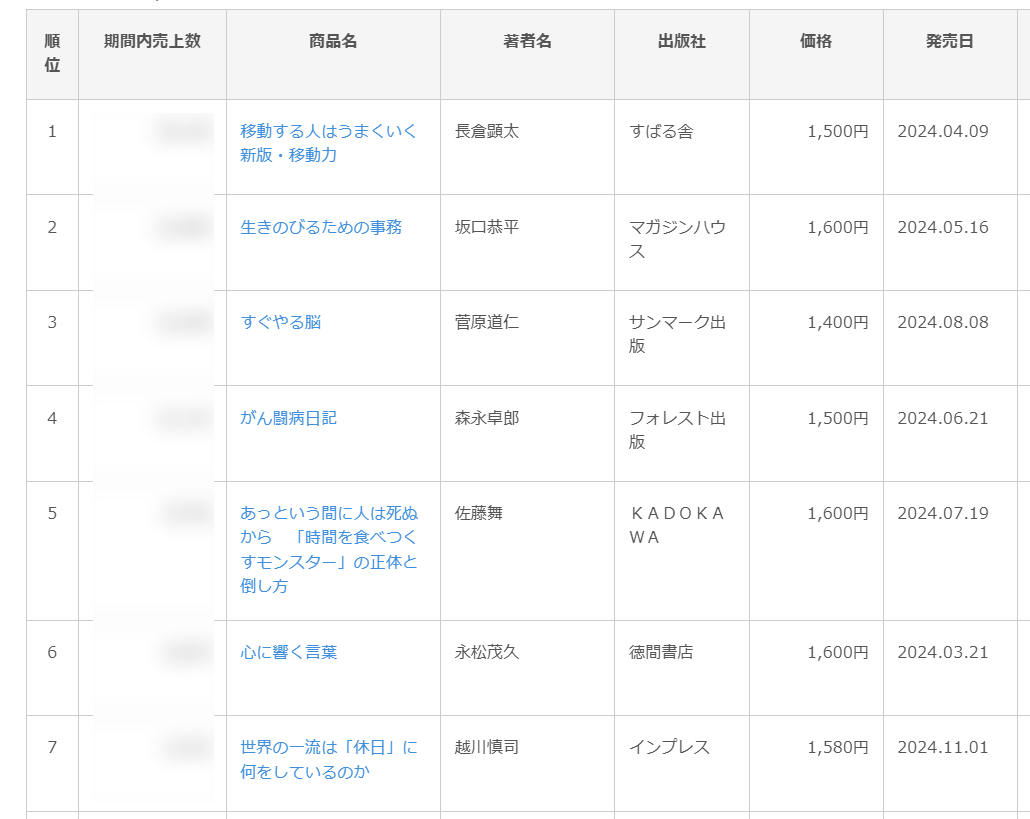 CANTERA分析画面 アクティブ志向の「ターザンマン」が購買層!?①