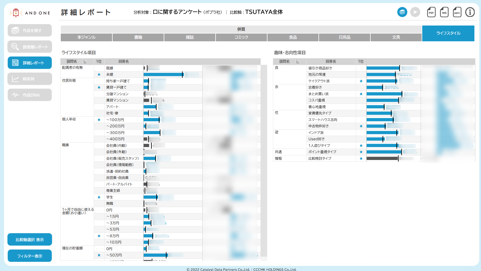 CANTERA分析画面 文芸書の入門編！データで見る背筋ヒットのミステリー	③