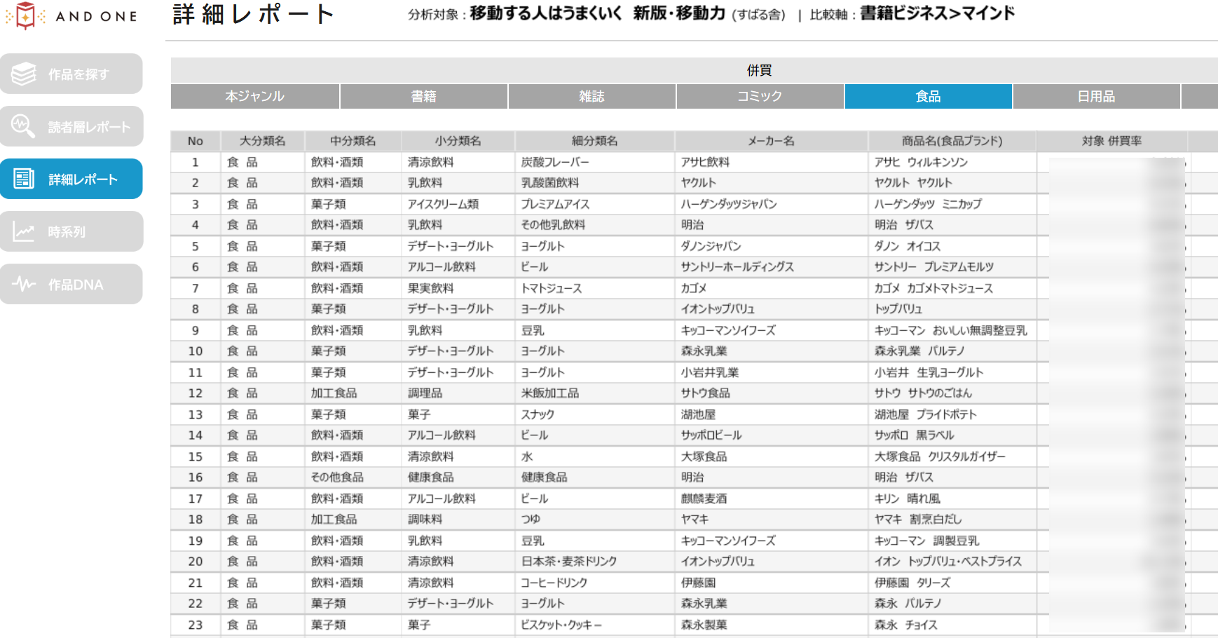 CANTERA分析画面 アクティブ志向の「ターザンマン」が購買層!?③