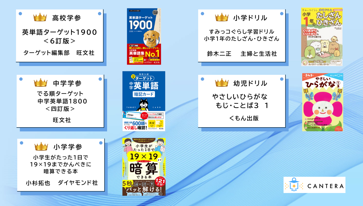 令和で最も売れている〇〇はこれだ！ 学習参考書・語学編 - 国内
