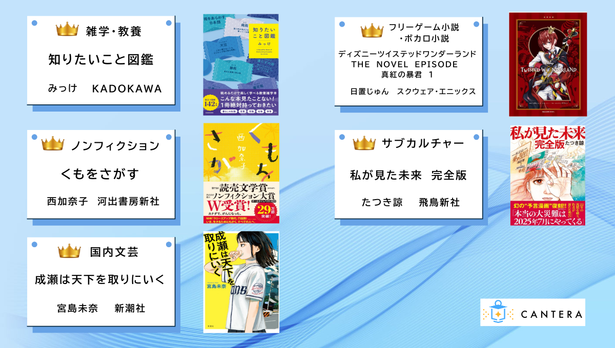令和で最も売れている〇〇はこれだ！ 文芸書編 - 国内最大級の実