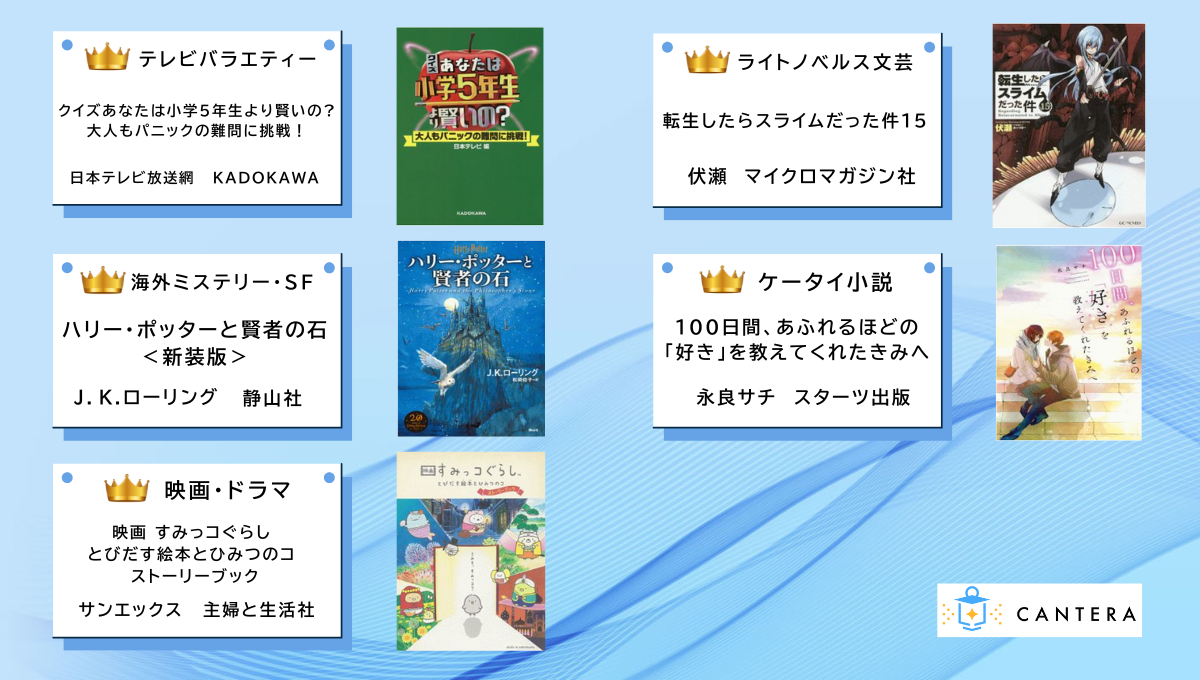 今だけ値下げ　小説 多数　まとめ売り　28冊 価格交渉可》小説 本好きの下剋上 計5冊 - メルカリ