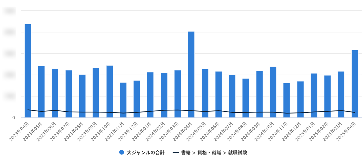 CANTERA分析画面②
