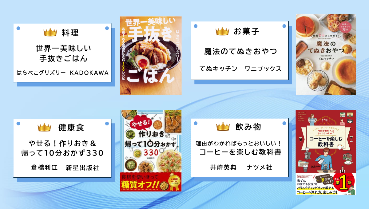 CANTERA分析画面①