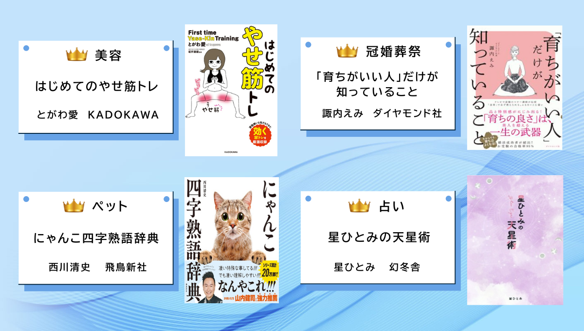CANTERA分析画面②