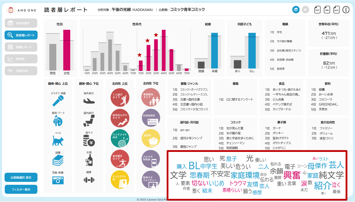 CANTERA分析画面③