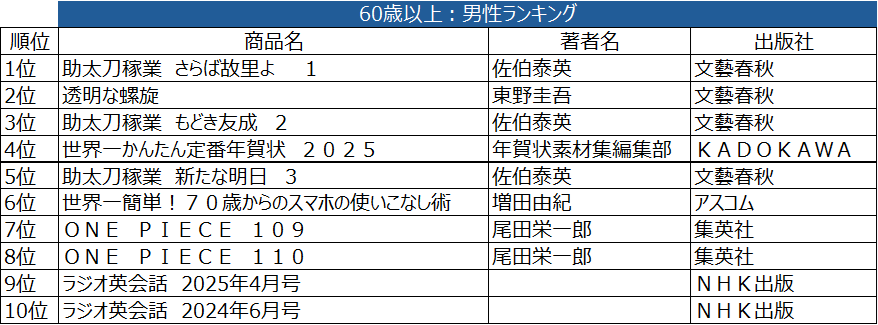 CANTERA分析画面②