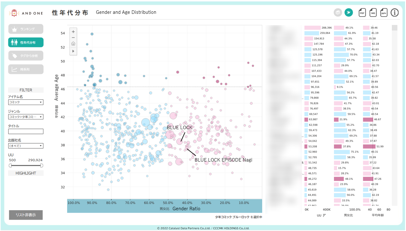 CANTERA分析画面①