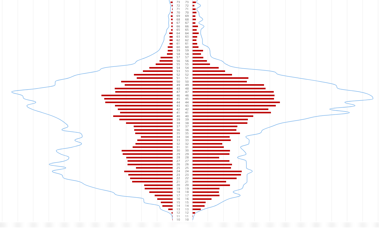 CANTERA分析画面①
