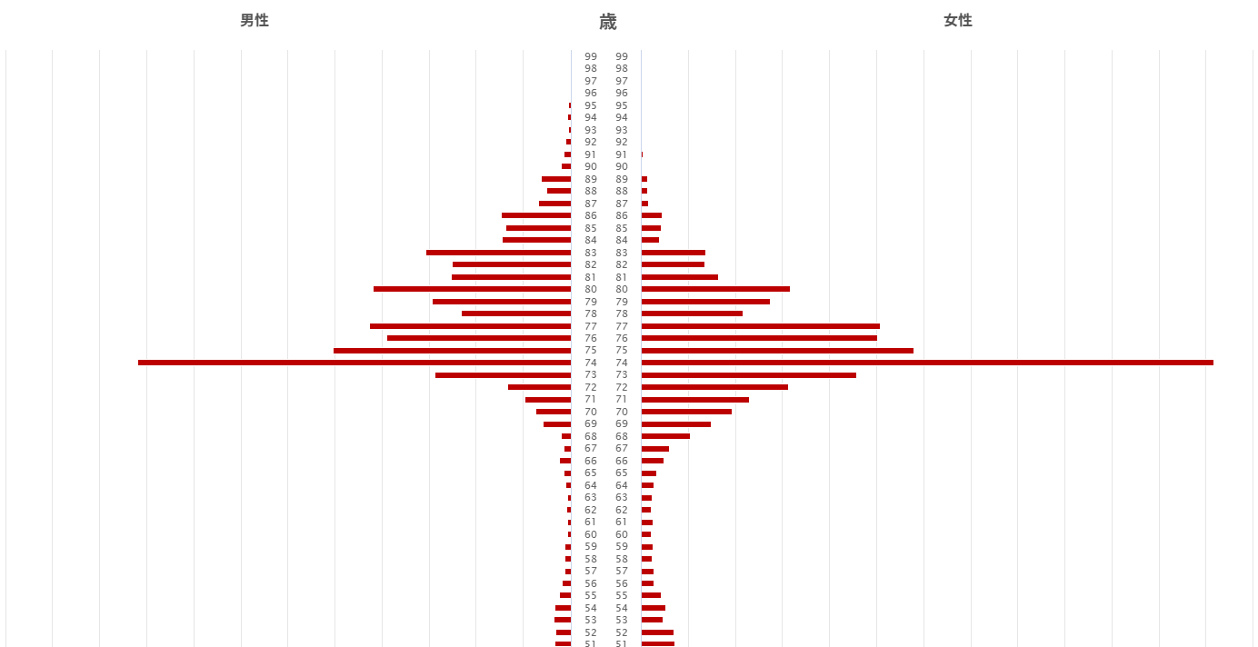 運転脳強化ドリルの実績にみる高齢者運転の実態 - 国内最大級の実販