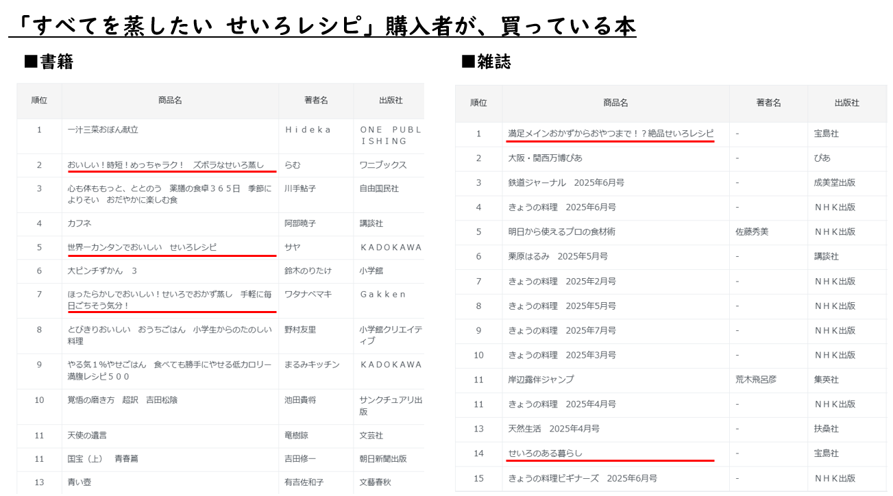 CANTERA分析画面③