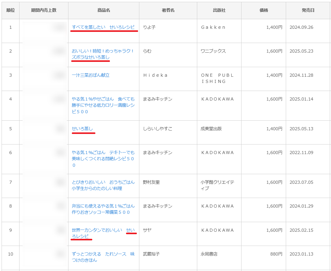 CANTERA分析画面①