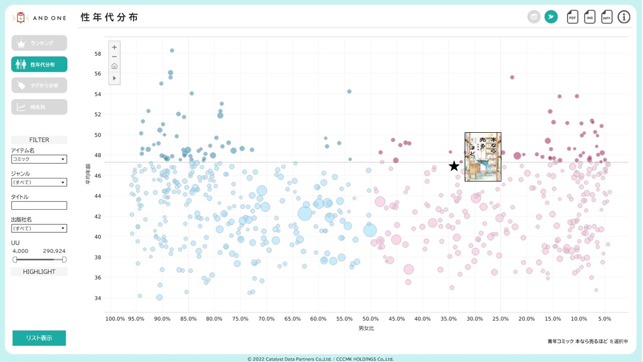 CANTERA分析画面②