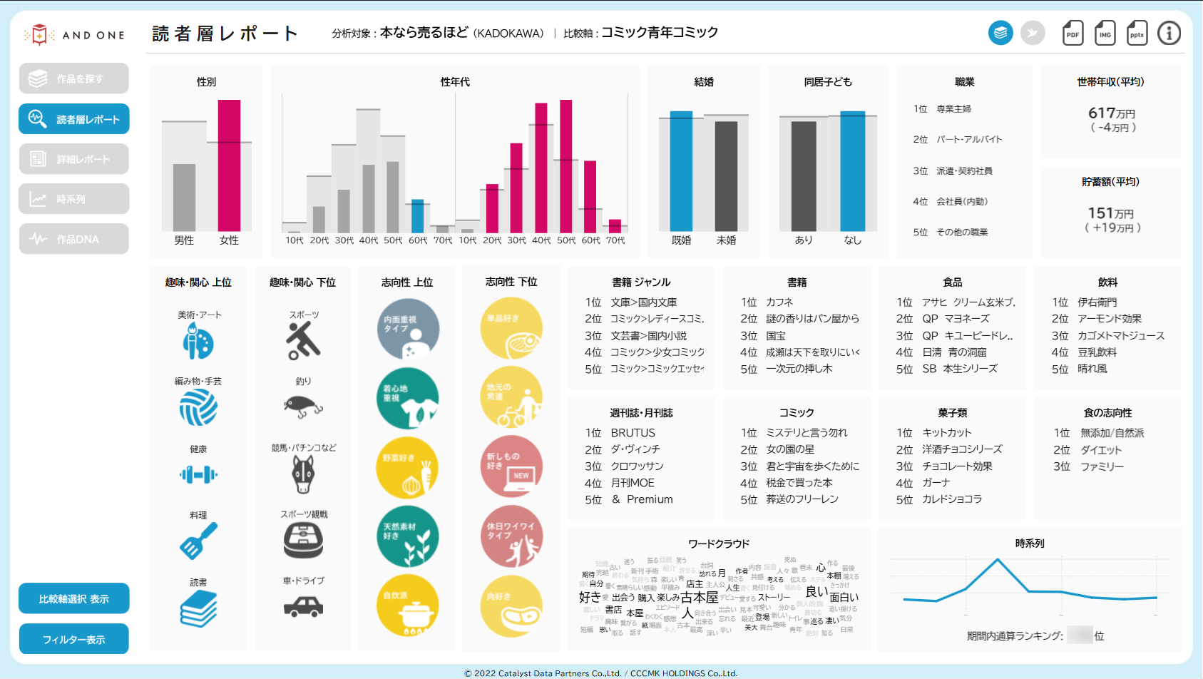 CANTERA分析画面②
