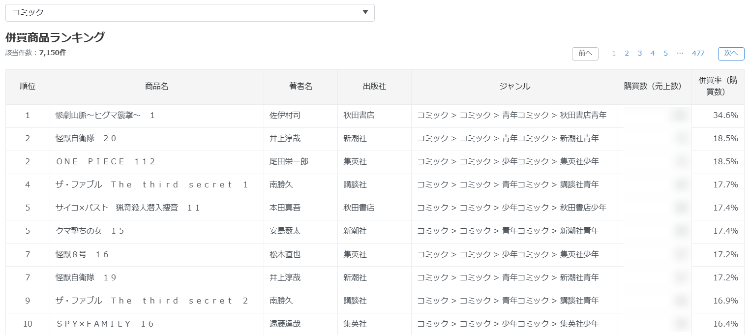 CANTERA分析画面③