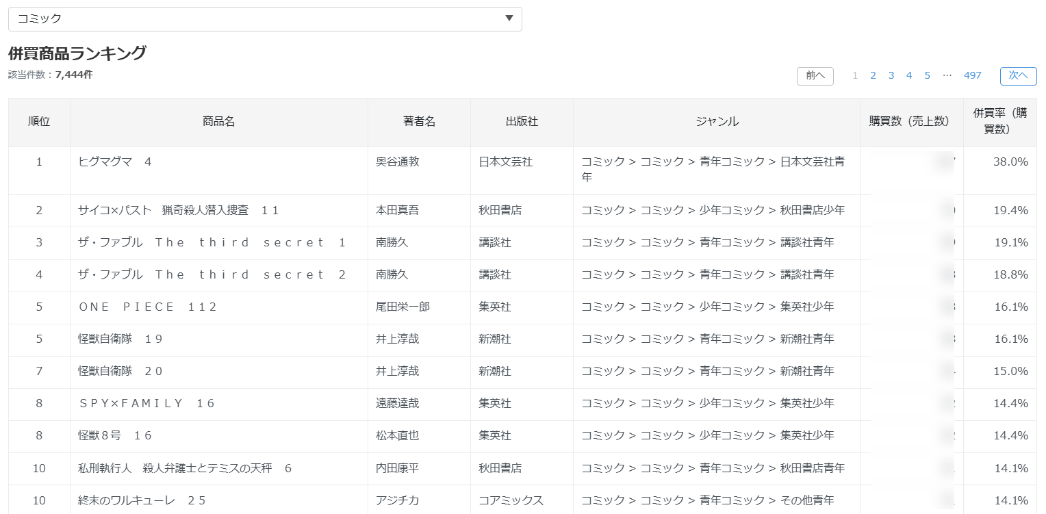 CANTERA分析画面③