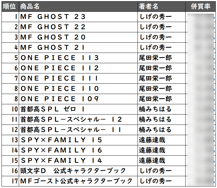 CANTERA分析画面③