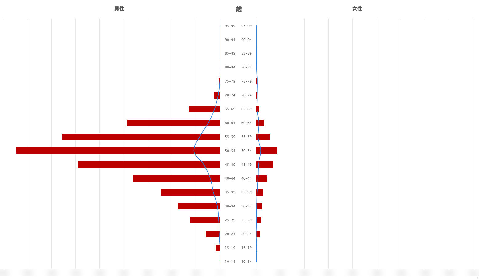 CANTERA分析画面②