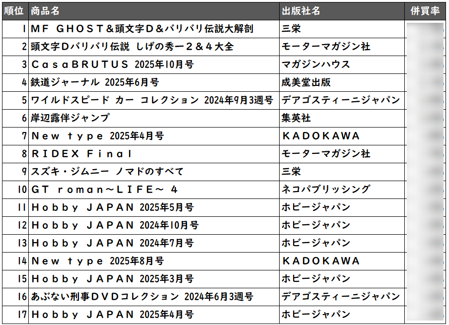 CANTERA分析画面③