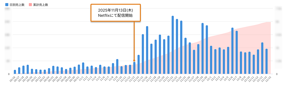CANTERA分析画面③