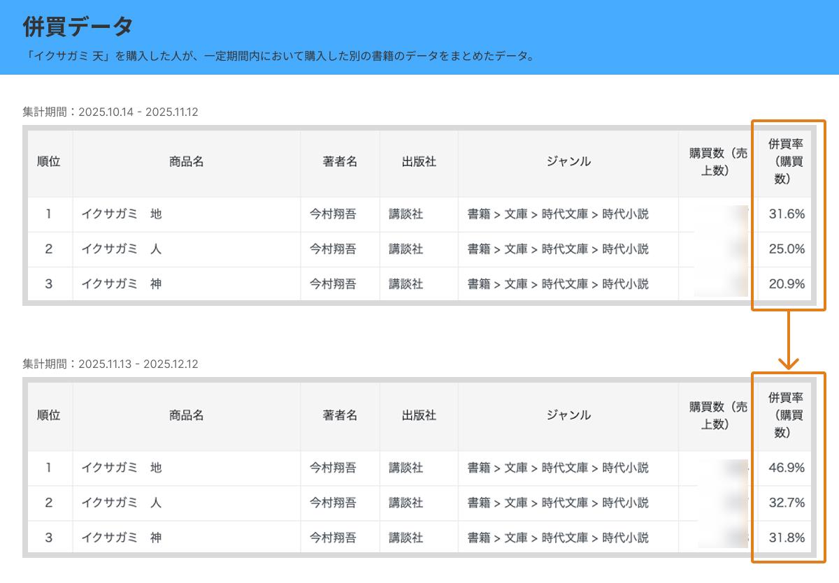 CANTERA分析画面③