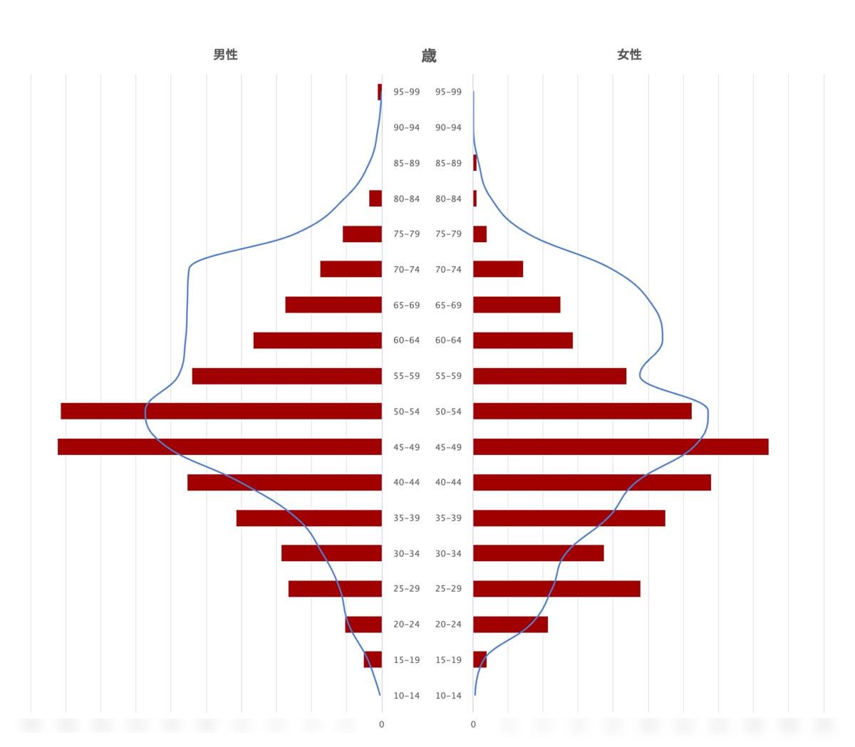CANTERA分析画面②