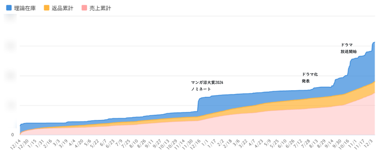 CANTERA分析画面③