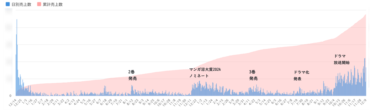 CANTERA分析画面②