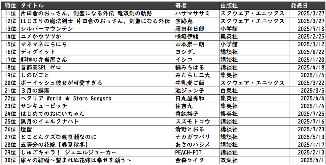 CANTERA分析画面②