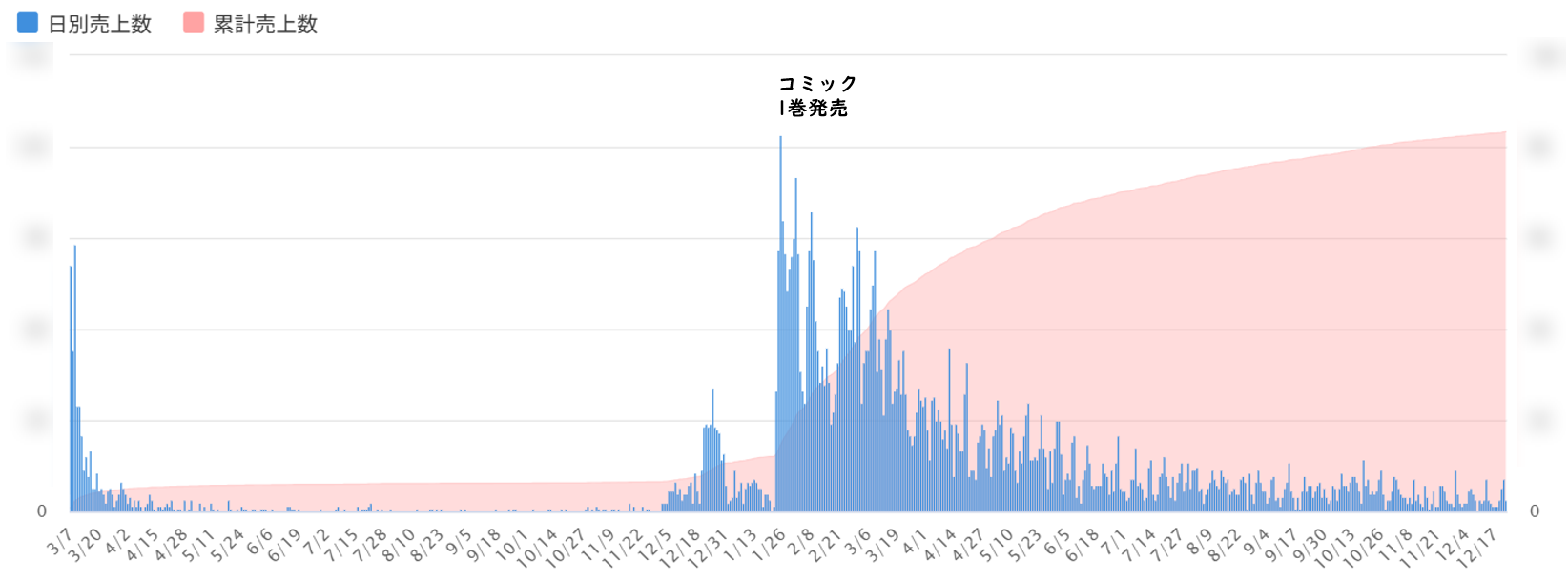 CANTERA分析画面②