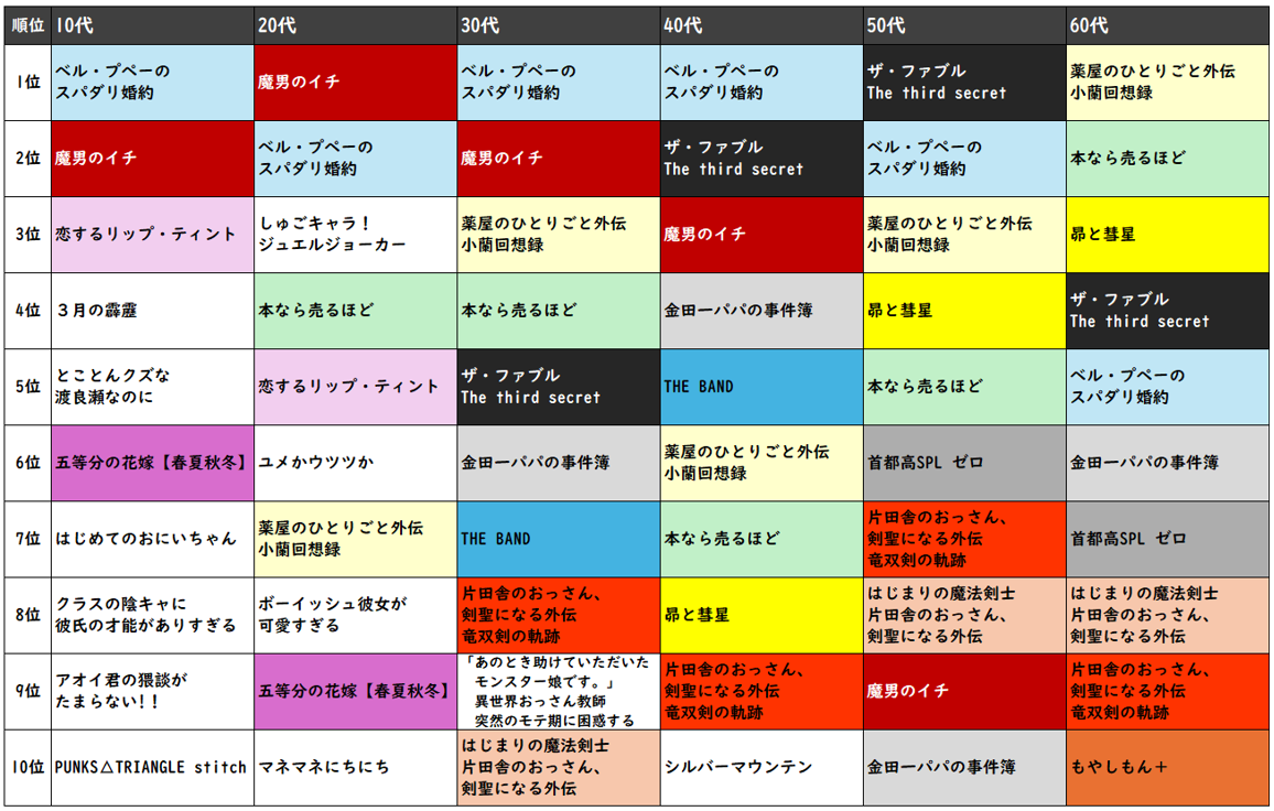 CANTERA分析画面③