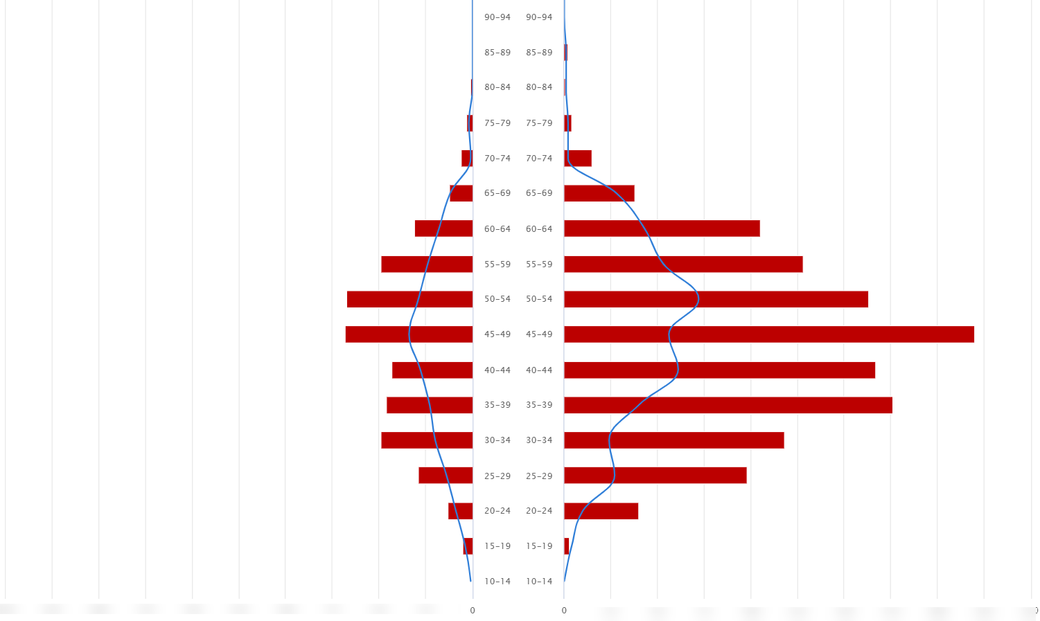 CANTERA分析画面②