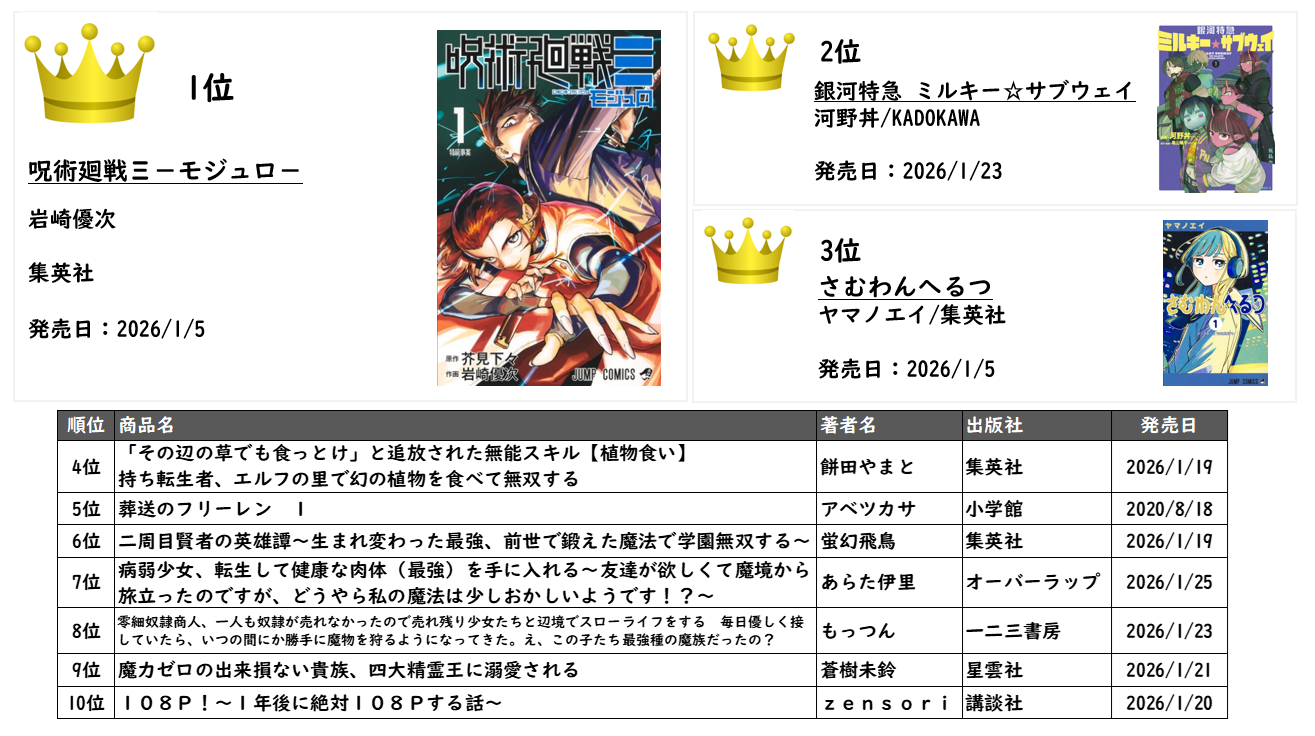 CANTERA分析画面①