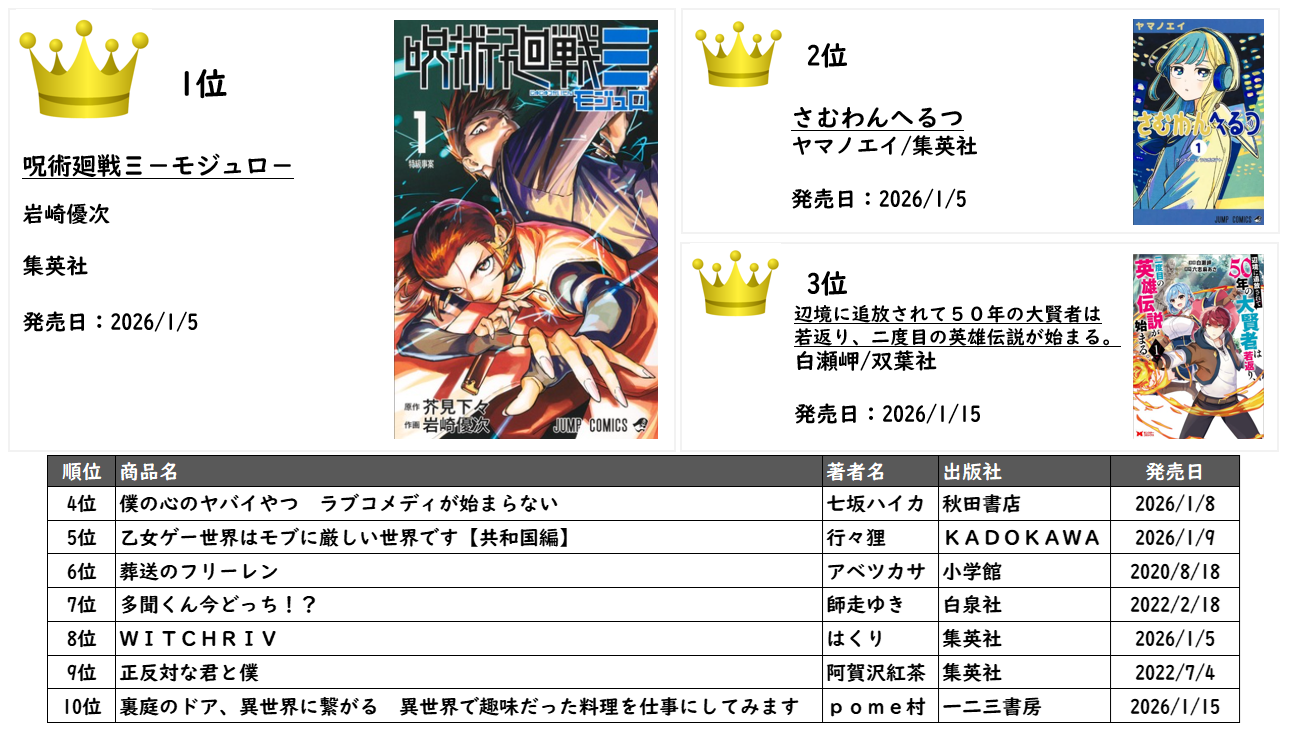 CANTERA分析画面①