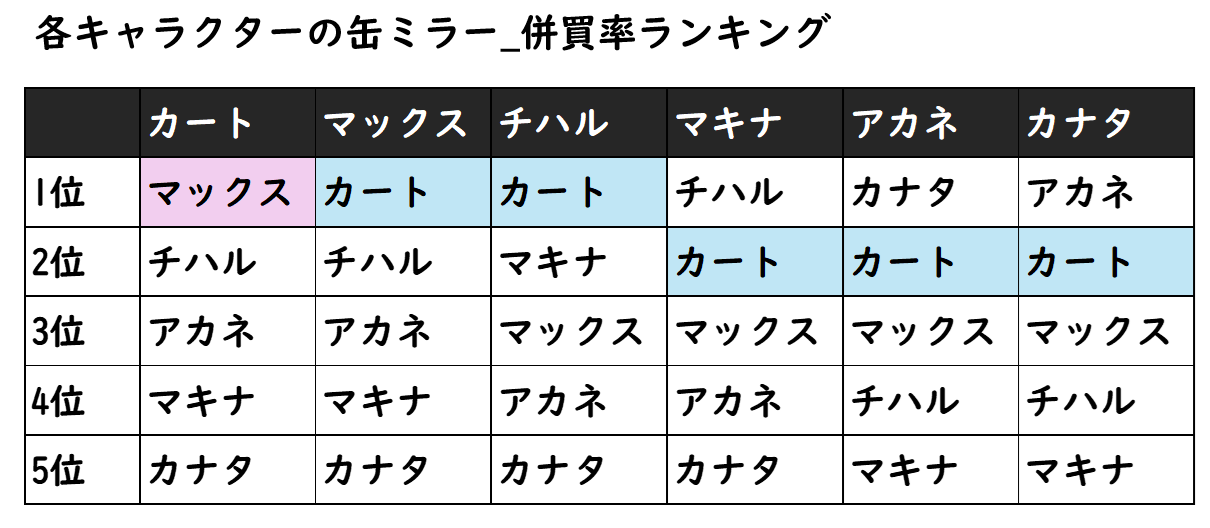CANTERA分析画面①
