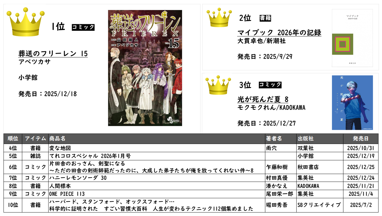 CANTERA分析画面①