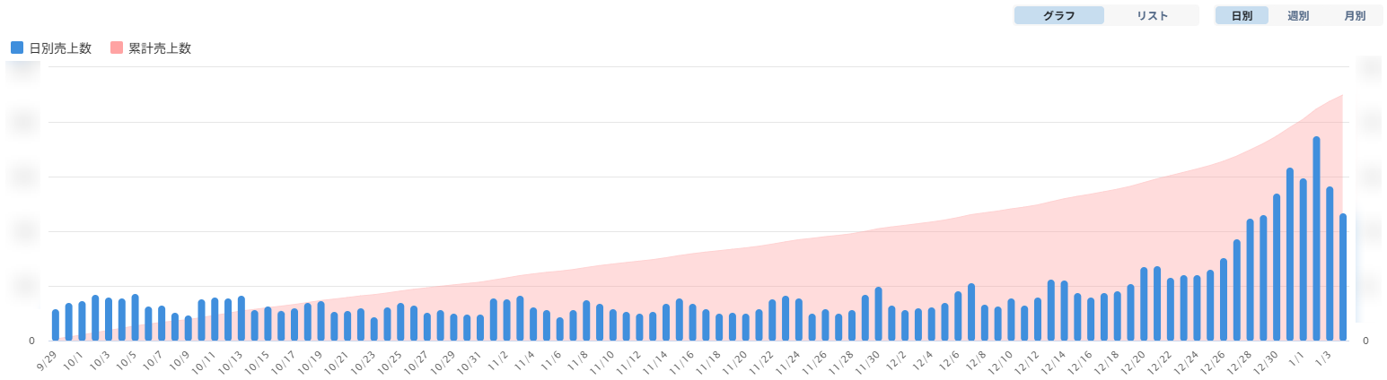 CANTERA分析画面②